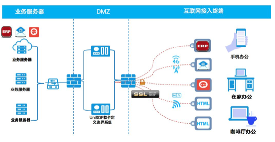 PG官网