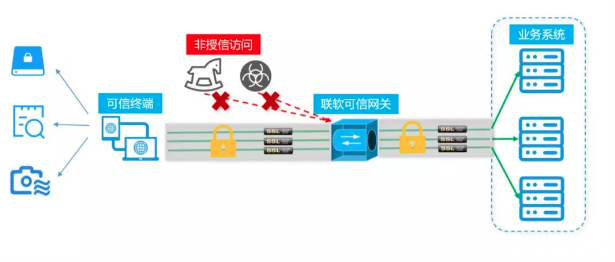 PG官网