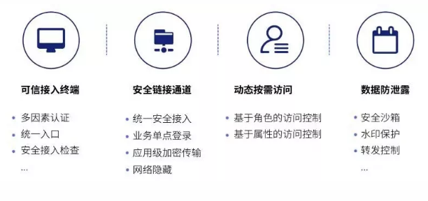 PG官网