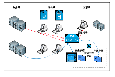 PG官网