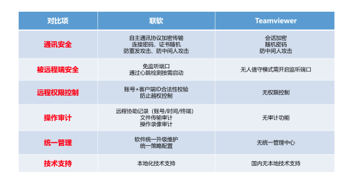 PG官网