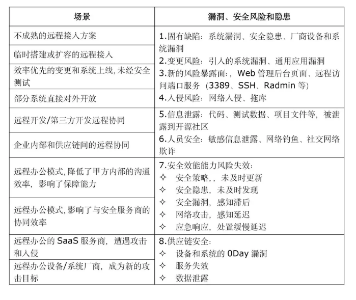 PG官网