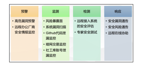 PG官网