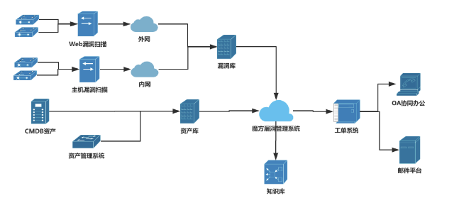 PG官网