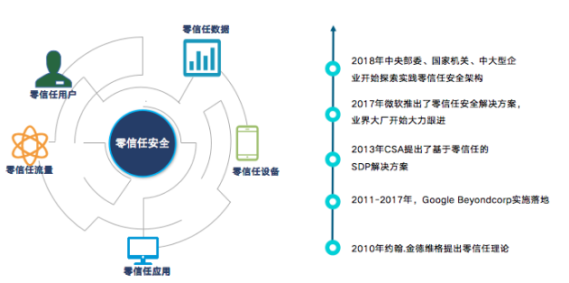 PG官网