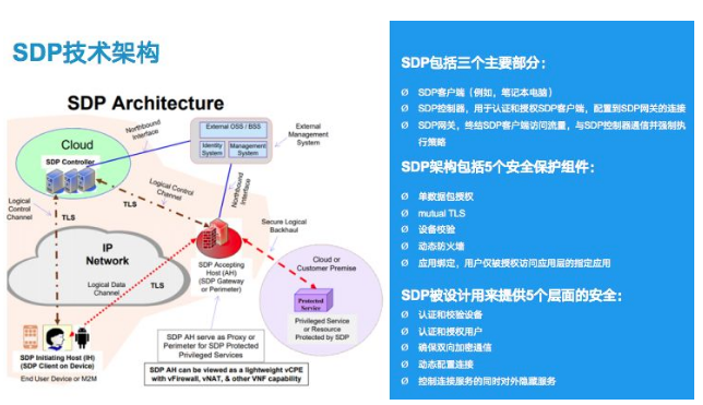 PG官网
