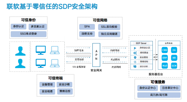 PG官网