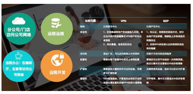 PG官网