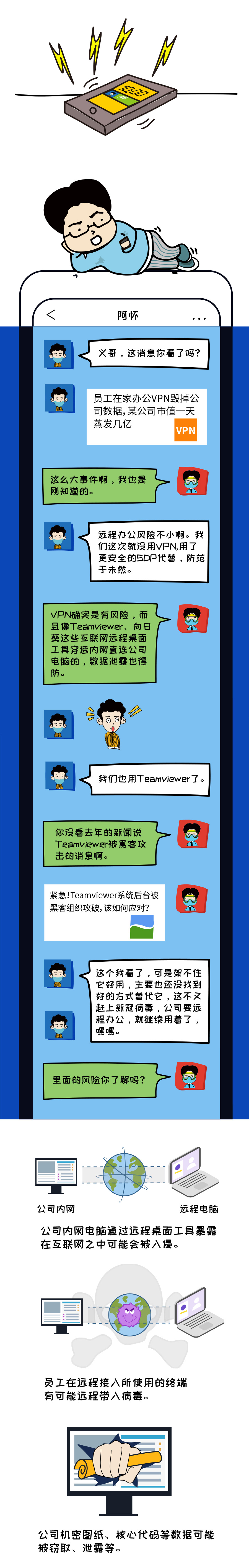 PG官网