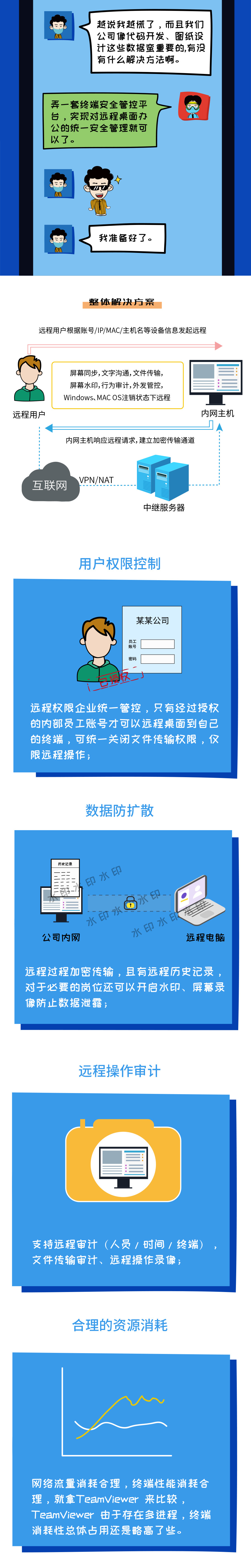 PG官网