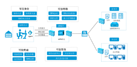 PG官网