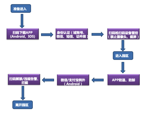 PG官网