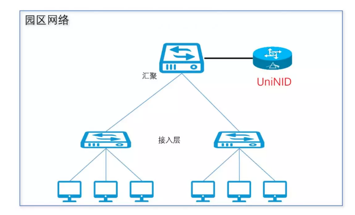 PG官网