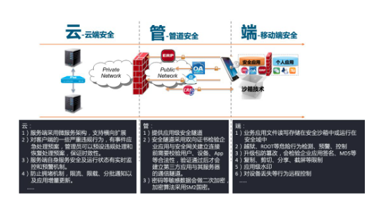 PG官网