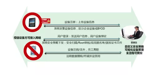 PG官网