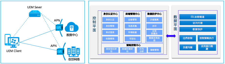 PG官网