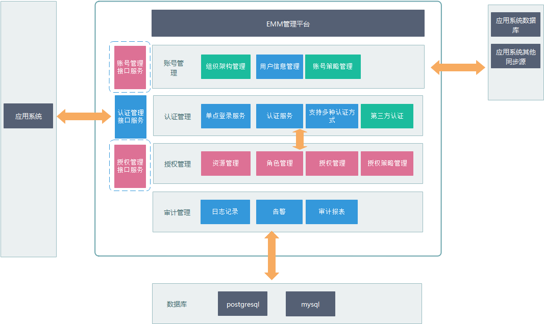 PG官网