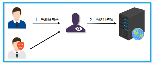 PG官网