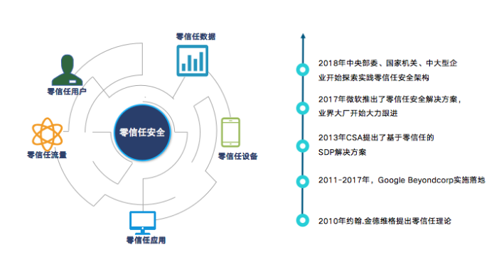 PG官网