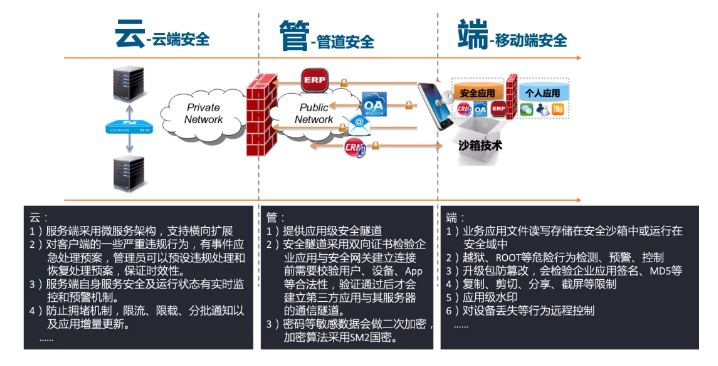 PG官网