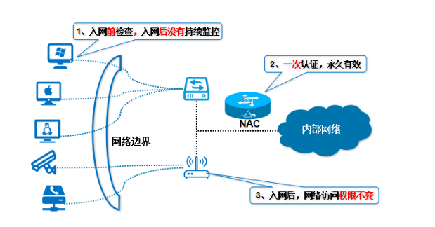 PG官网
