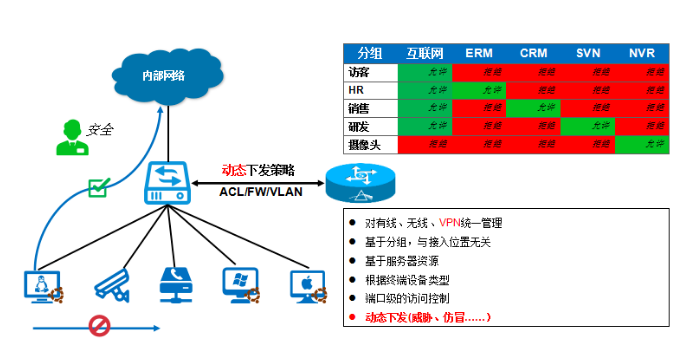 PG官网