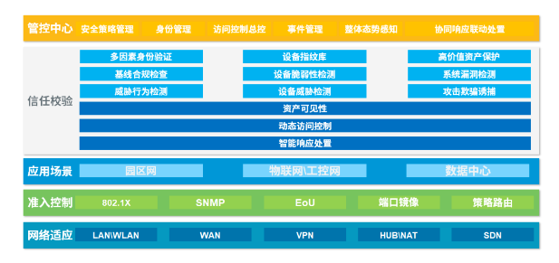PG官网