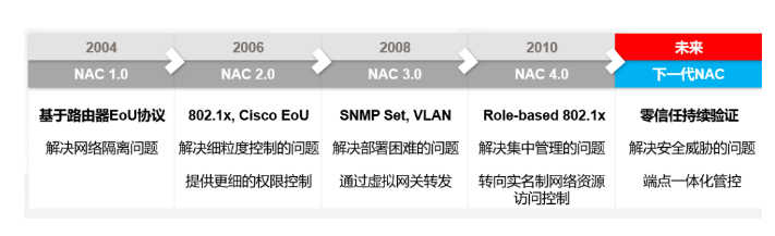 PG官网