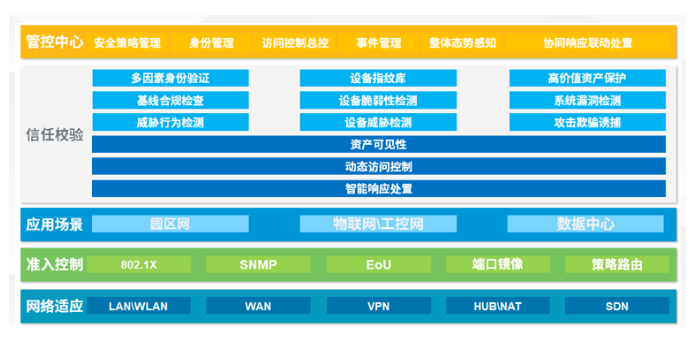 PG官网