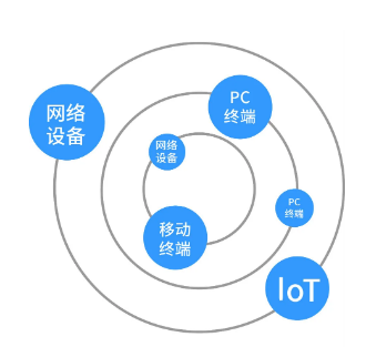 PG官网