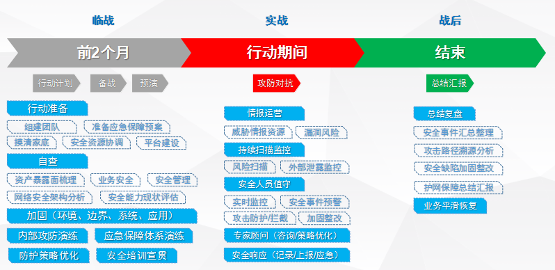 PG官网