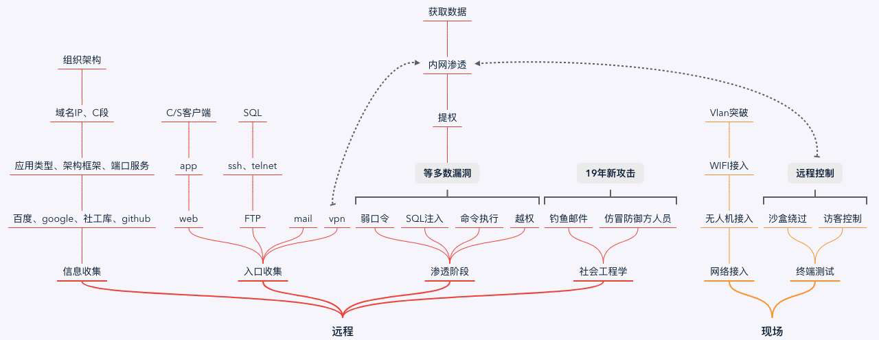 PG官网