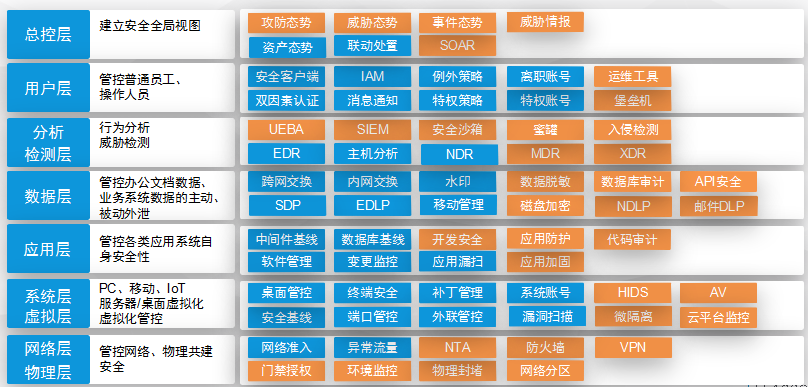 PG官网