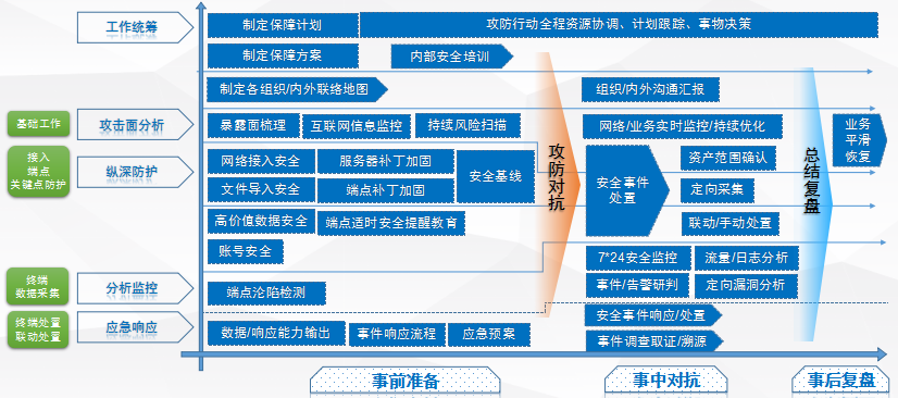 PG官网