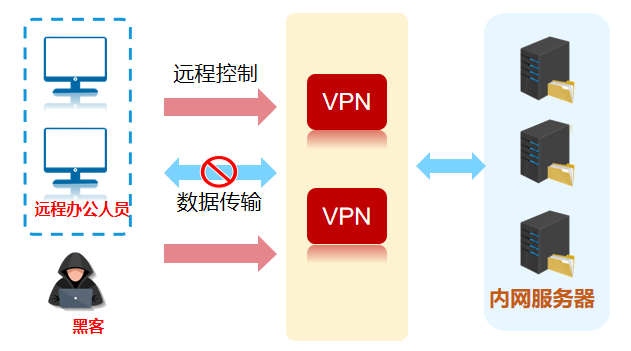 PG官网