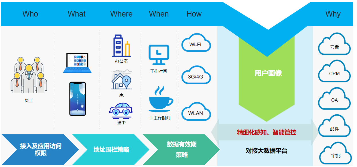 PG官网