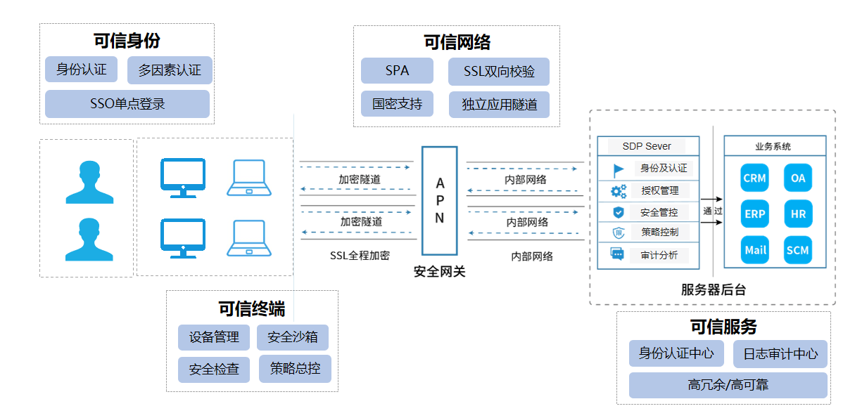 PG官网