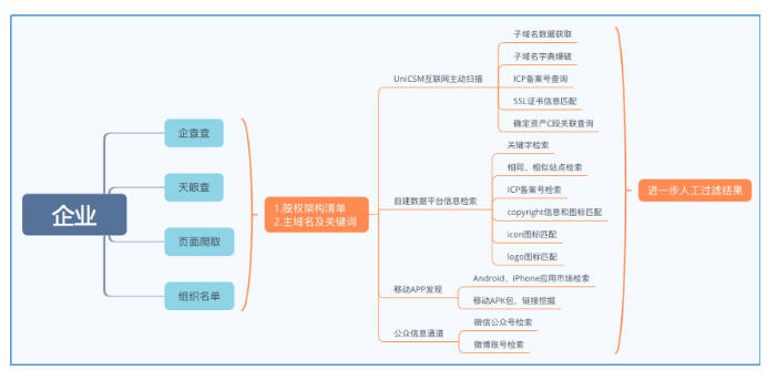 PG官网