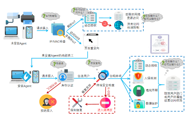 PG官网