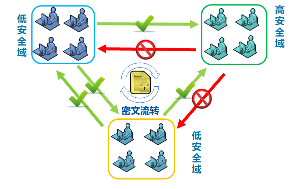 PG官网