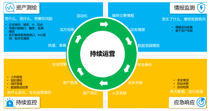 PG官网