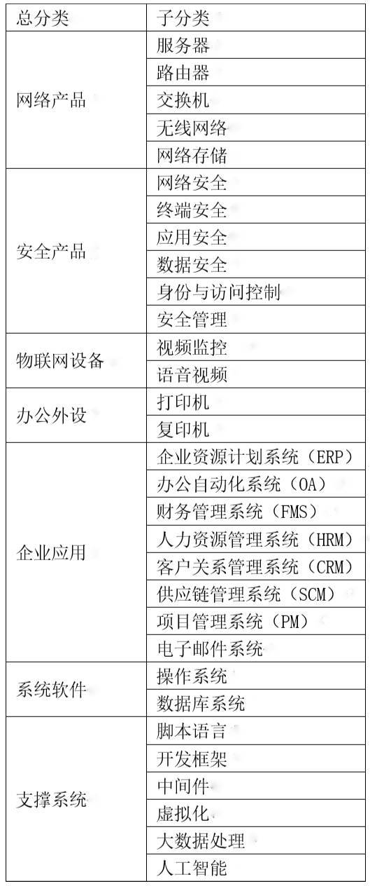 PG官网
