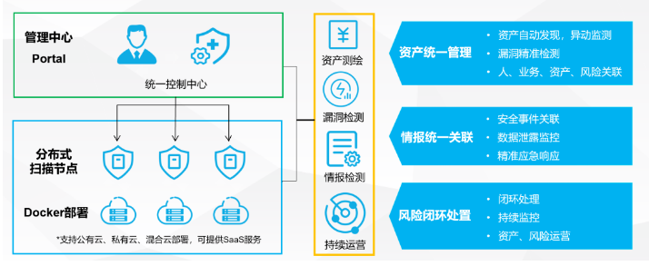 PG官网