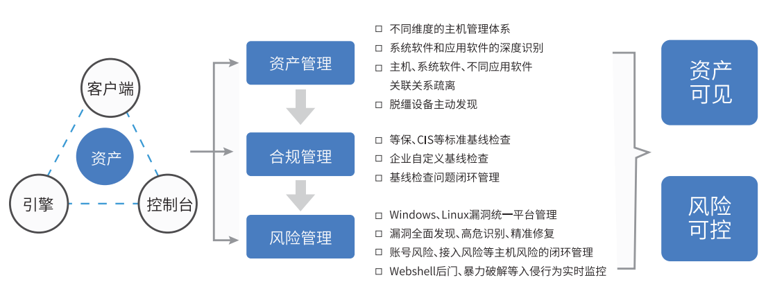 PG官网