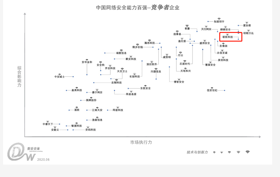 PG官网