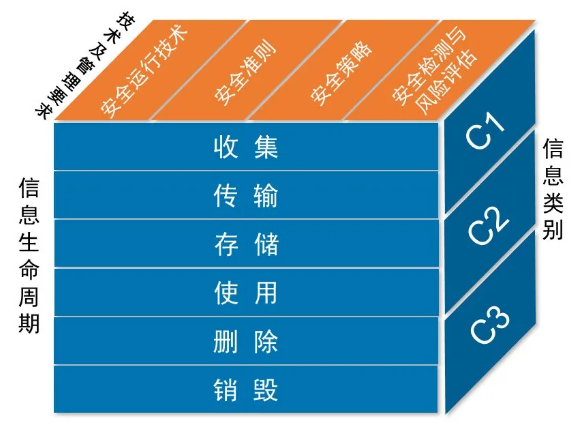 PG官网