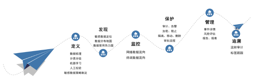 PG官网