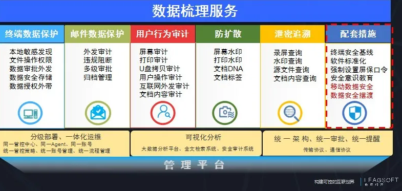 PG官网