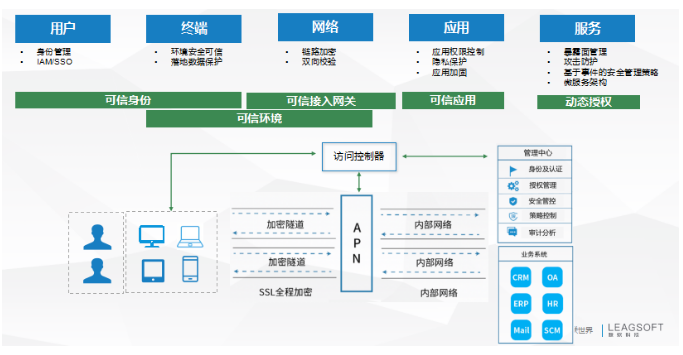 PG官网