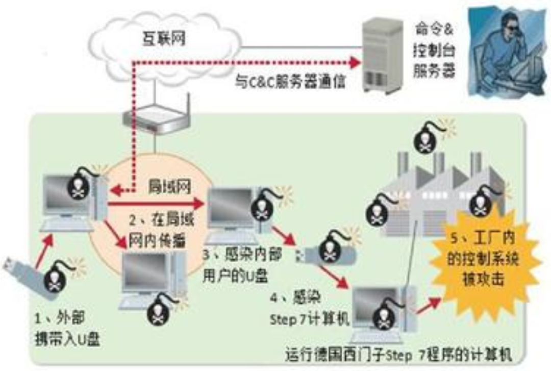 PG官网